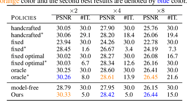 Figure 4 for Tuning-free Plug-and-Play Proximal Algorithm for Inverse Imaging Problems