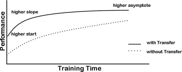 Figure 1 for Deep Transfer-Learning for patient specific model re-calibration: Application to sEMG-Classification