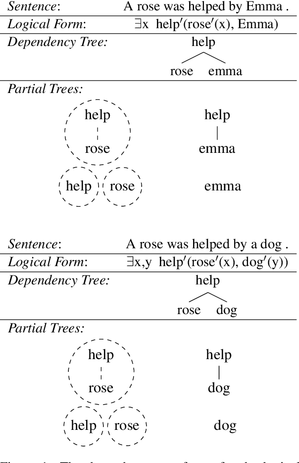 Figure 2 for Meta-Learning to Compositionally Generalize