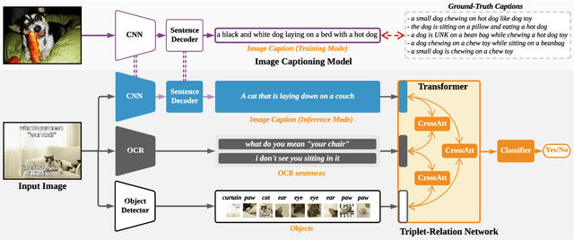 Figure 3 for Multimodal Learning for Hateful Memes Detection