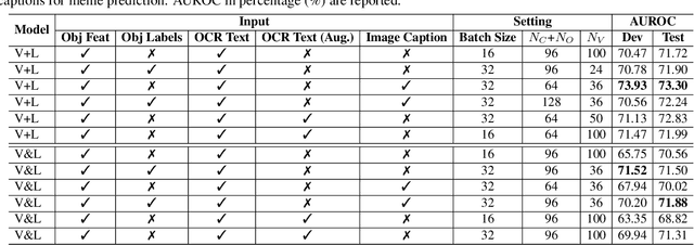 Figure 2 for Multimodal Learning for Hateful Memes Detection