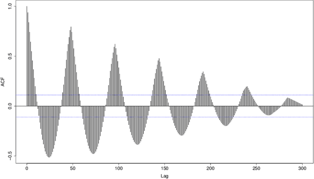 Figure 3 for Large Scale Automated Forecasting for Monitoring Network Safety and Security