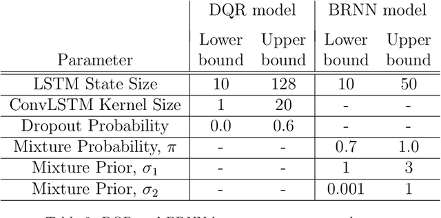 Figure 4 for Short-term bus travel time prediction for transfer synchronization with intelligent uncertainty handling