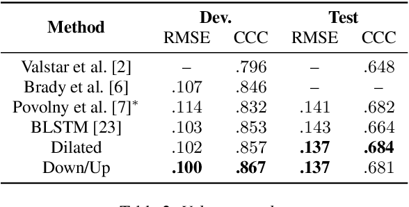 Figure 2 for Capturing Long-term Temporal Dependencies with Convolutional Networks for Continuous Emotion Recognition