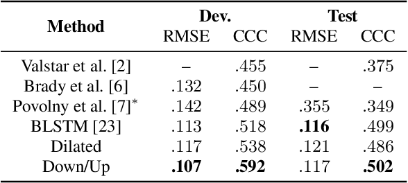 Figure 4 for Capturing Long-term Temporal Dependencies with Convolutional Networks for Continuous Emotion Recognition