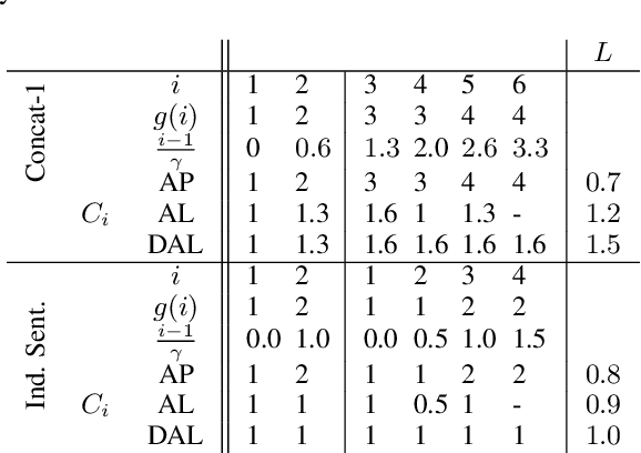 Figure 1 for Stream-level Latency Evaluation for Simultaneous Machine Translation