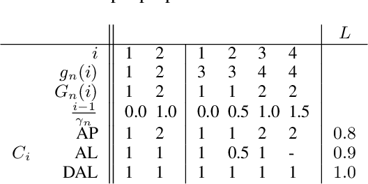 Figure 3 for Stream-level Latency Evaluation for Simultaneous Machine Translation