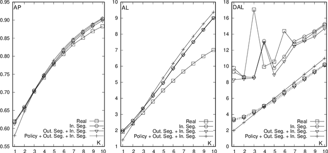 Figure 2 for Stream-level Latency Evaluation for Simultaneous Machine Translation