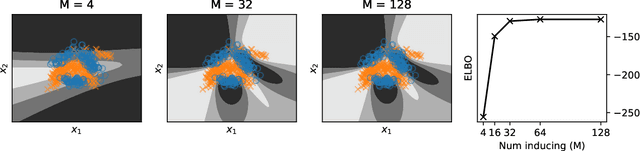 Figure 4 for Deep Neural Networks as Point Estimates for Deep Gaussian Processes