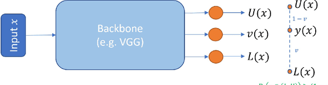 Figure 1 for PIVEN: A Deep Neural Network for Prediction Intervals with Specific Value Prediction