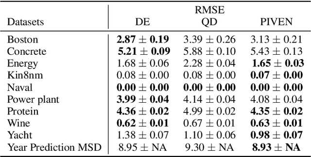 Figure 3 for PIVEN: A Deep Neural Network for Prediction Intervals with Specific Value Prediction