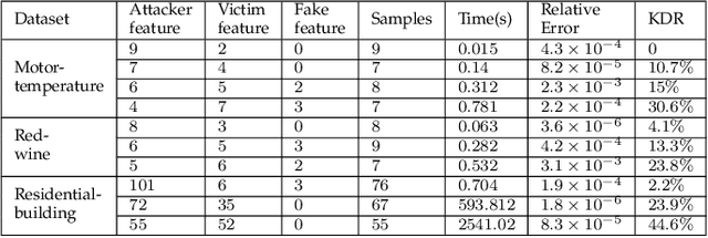 Figure 4 for Privacy Threats Analysis to Secure Federated Learning