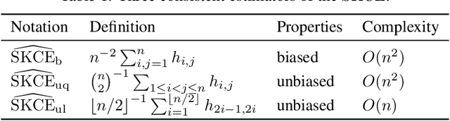 Figure 1 for Calibration tests in multi-class classification: A unifying framework