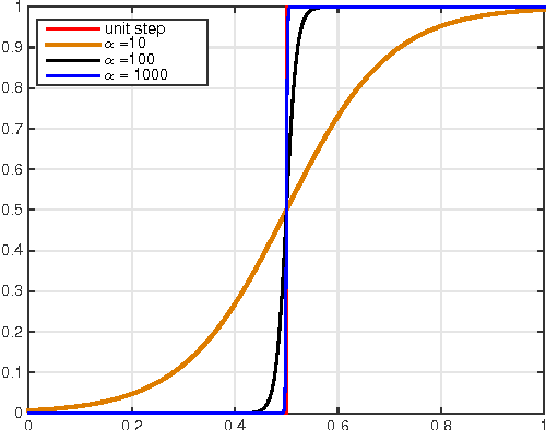 Figure 2 for Pruned non-local means