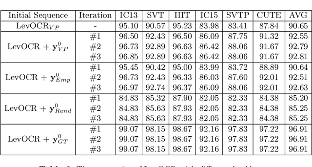 Figure 2 for Levenshtein OCR