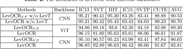 Figure 4 for Levenshtein OCR