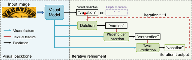 Figure 1 for Levenshtein OCR
