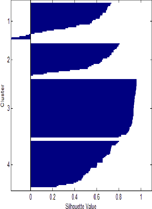 Figure 1 for A Comparative study Between Fuzzy Clustering Algorithm and Hard Clustering Algorithm