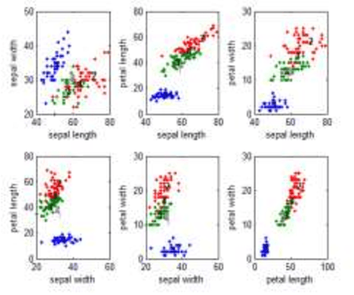 Figure 3 for A Comparative study Between Fuzzy Clustering Algorithm and Hard Clustering Algorithm