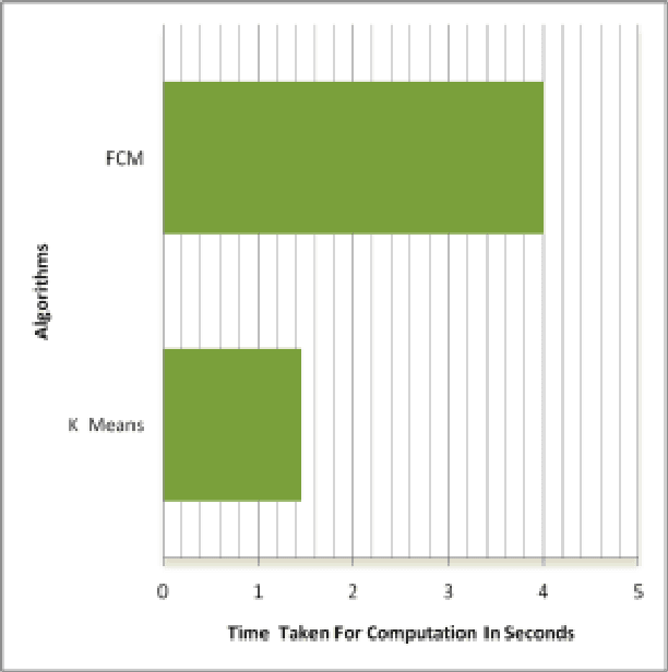 Figure 4 for A Comparative study Between Fuzzy Clustering Algorithm and Hard Clustering Algorithm