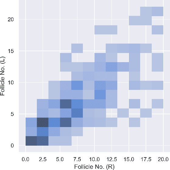 Figure 1 for Binary Classification for High Dimensional Data using Supervised Non-Parametric Ensemble Method