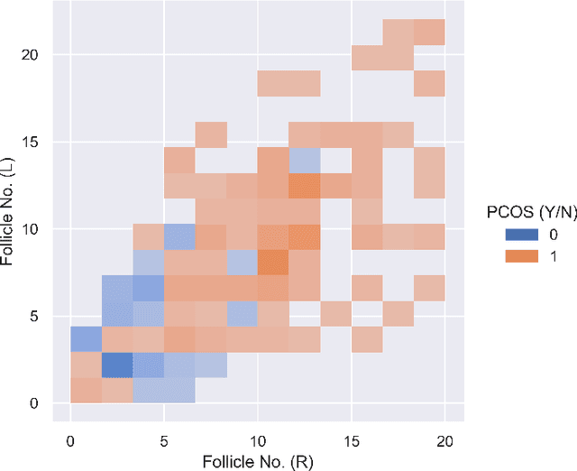 Figure 3 for Binary Classification for High Dimensional Data using Supervised Non-Parametric Ensemble Method