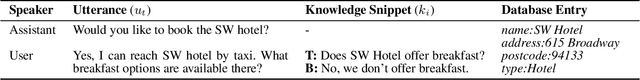 Figure 3 for Unstructured Knowledge Access in Task-oriented Dialog Modeling using Language Inference, Knowledge Retrieval and Knowledge-Integrative Response Generation