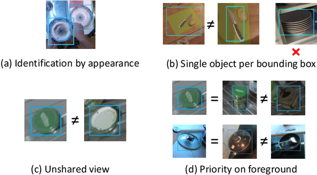 Figure 3 for Object Instance Identification in Dynamic Environments