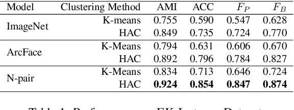 Figure 2 for Object Instance Identification in Dynamic Environments