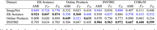 Figure 4 for Object Instance Identification in Dynamic Environments