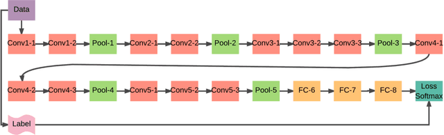 Figure 2 for Residual Squeeze VGG16