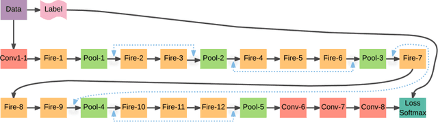 Figure 3 for Residual Squeeze VGG16
