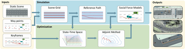 Figure 2 for Spatio-temporal Keyframe Control of Traffic Simulation using Coarse-to-Fine Optimization