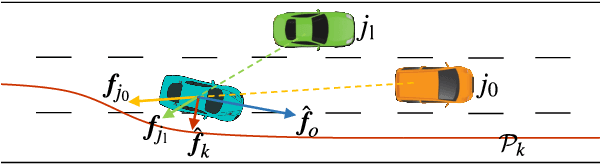 Figure 4 for Spatio-temporal Keyframe Control of Traffic Simulation using Coarse-to-Fine Optimization