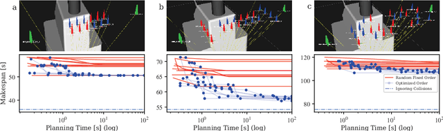 Figure 2 for A Constraint Programming Approach to Simultaneous Task Allocation and Motion Scheduling for Industrial Dual-Arm Manipulation Tasks