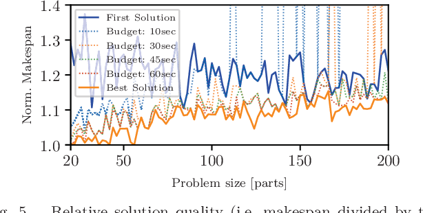 Figure 3 for A Constraint Programming Approach to Simultaneous Task Allocation and Motion Scheduling for Industrial Dual-Arm Manipulation Tasks