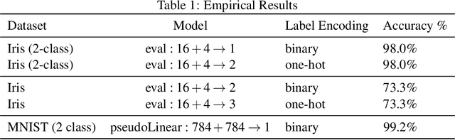 Figure 1 for Reverse Derivative Ascent: A Categorical Approach to Learning Boolean Circuits