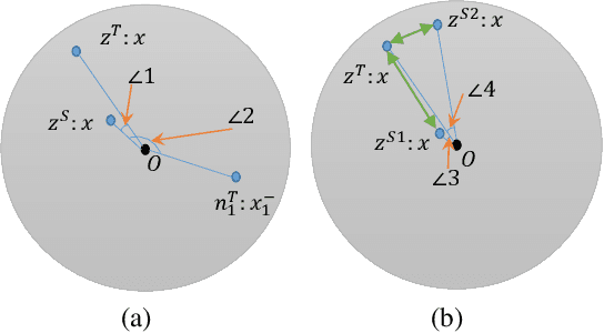 Figure 3 for LRC-BERT: Latent-representation Contrastive Knowledge Distillation for Natural Language Understanding