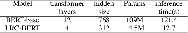 Figure 4 for LRC-BERT: Latent-representation Contrastive Knowledge Distillation for Natural Language Understanding