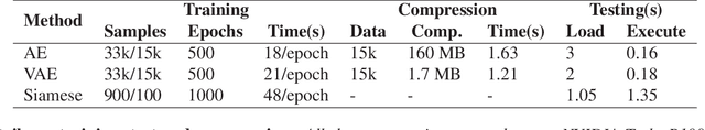 Figure 2 for Efficient video indexing for monitoring disease activity and progression in the upper gastrointestinal tract