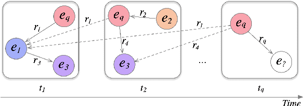 Figure 1 for TimeTraveler: Reinforcement Learning for Temporal Knowledge Graph Forecasting