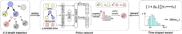 Figure 3 for TimeTraveler: Reinforcement Learning for Temporal Knowledge Graph Forecasting