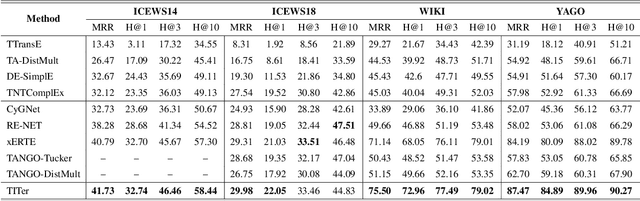 Figure 2 for TimeTraveler: Reinforcement Learning for Temporal Knowledge Graph Forecasting