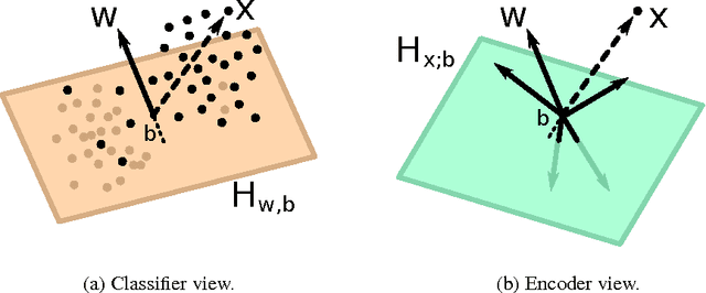 Figure 1 for Switched linear encoding with rectified linear autoencoders
