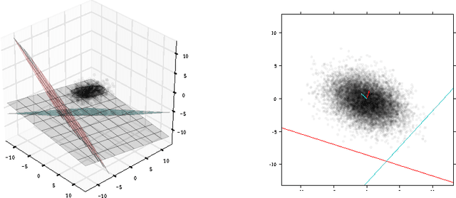 Figure 2 for Switched linear encoding with rectified linear autoencoders