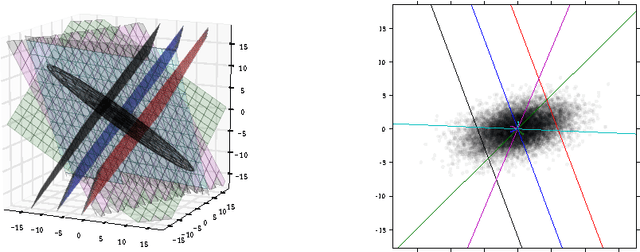 Figure 3 for Switched linear encoding with rectified linear autoencoders