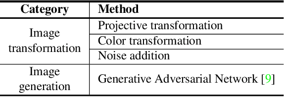 Figure 2 for Product Inspection Methodology via Deep Learning: An Overview