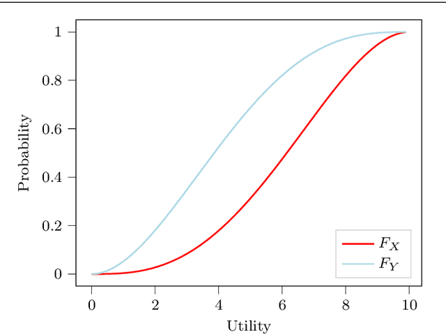 Figure 1 for Expected Scalarised Returns Dominance: A New Solution Concept for Multi-Objective Decision Making