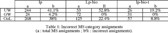 Figure 2 for A Robust Linguistic Platform for Efficient and Domain specific Web Content Analysis