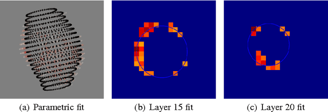 Figure 2 for GRED: Graph-Regularized 3D Shape Reconstruction from Highly Anisotropic and Noisy Images